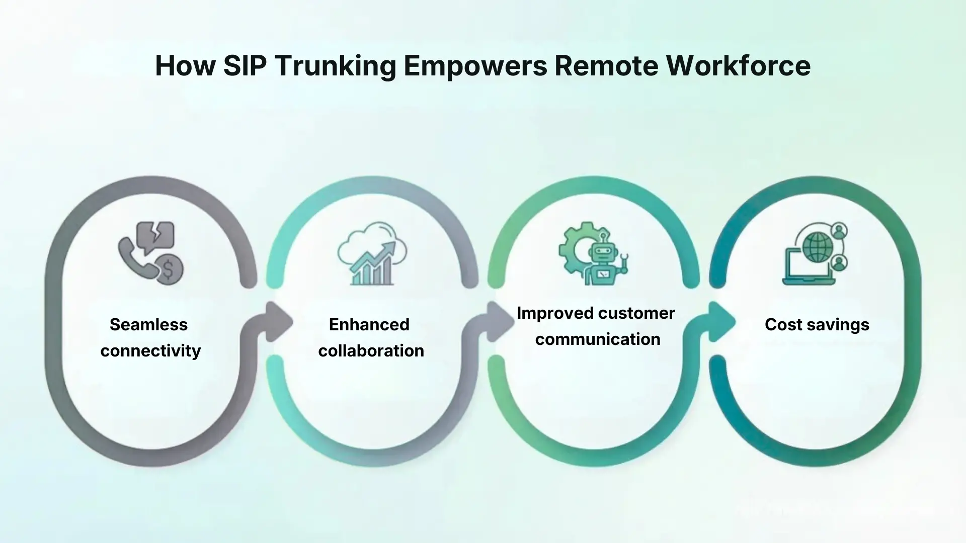 How SIP Trunking Empowers Remote Workforce