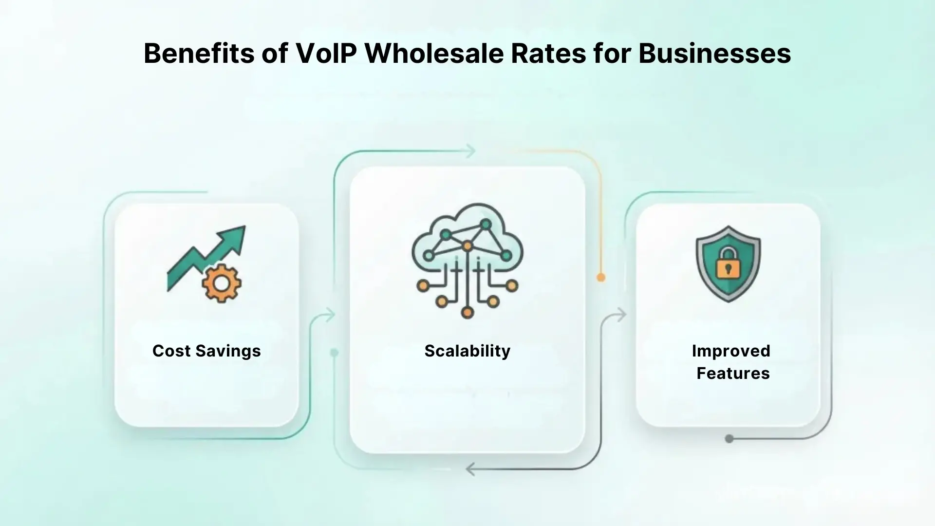 Benefits of VoIP Wholesale Rates for Businesses