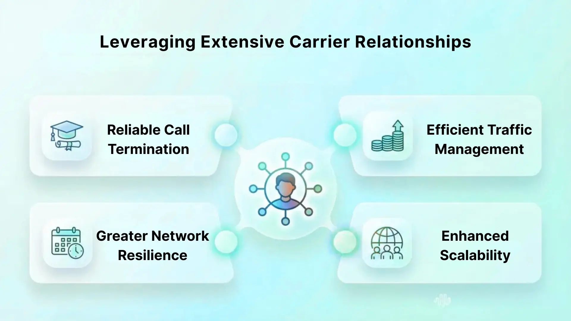 Leveraging Extensive Carrier Relationships