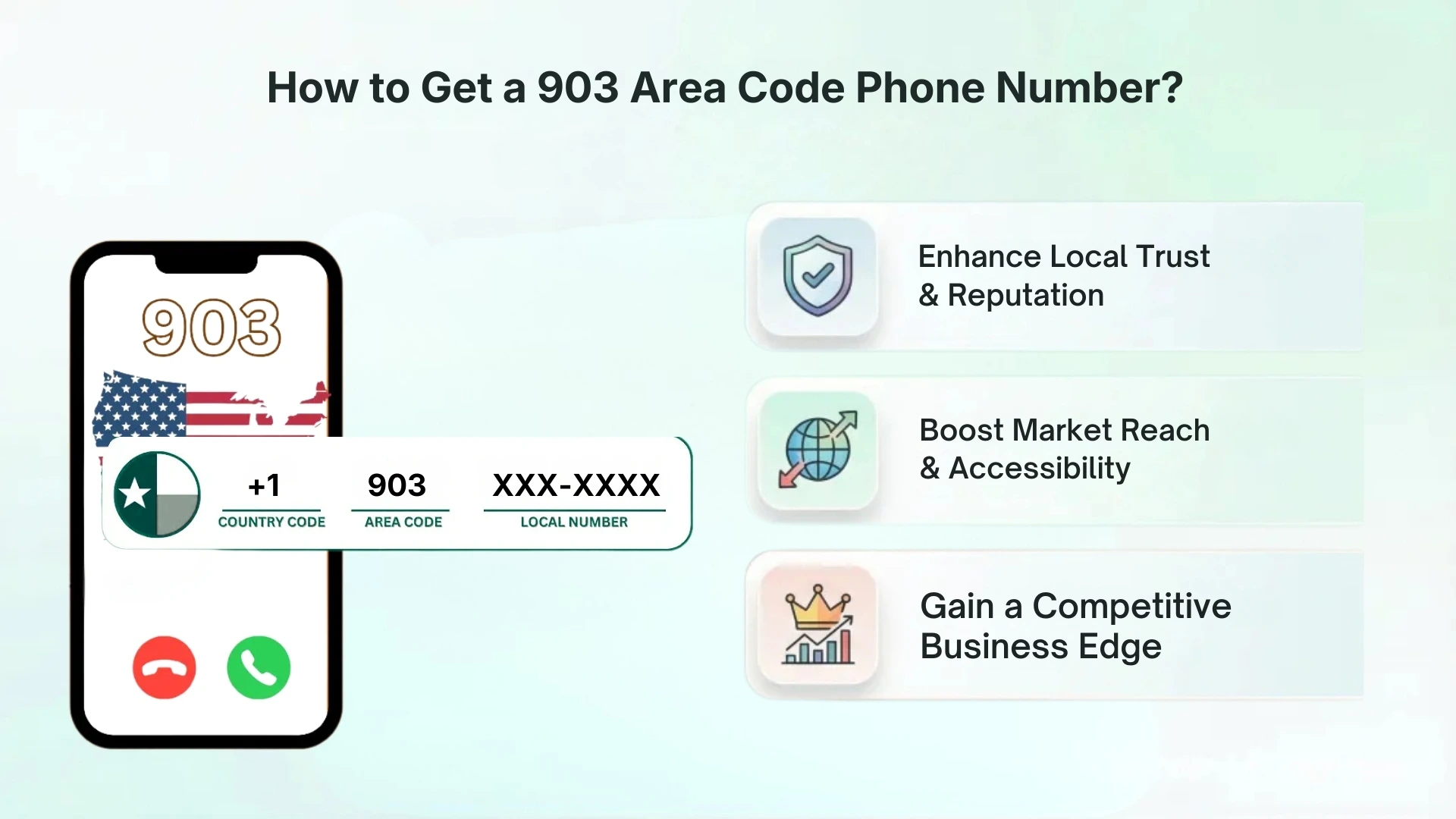 How to Get a 903 Area Code Phone Number?