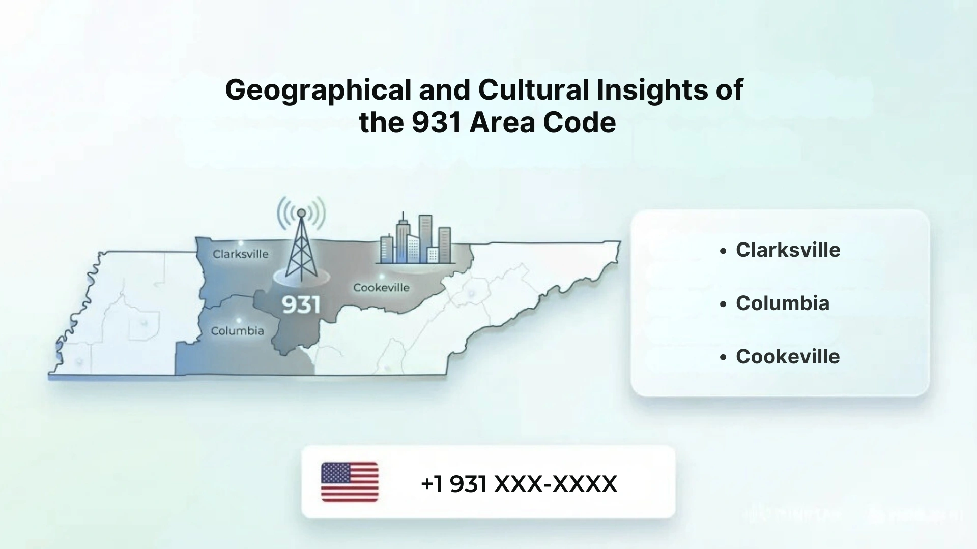 Geographical and Cultural Insights of the 931 Area Code