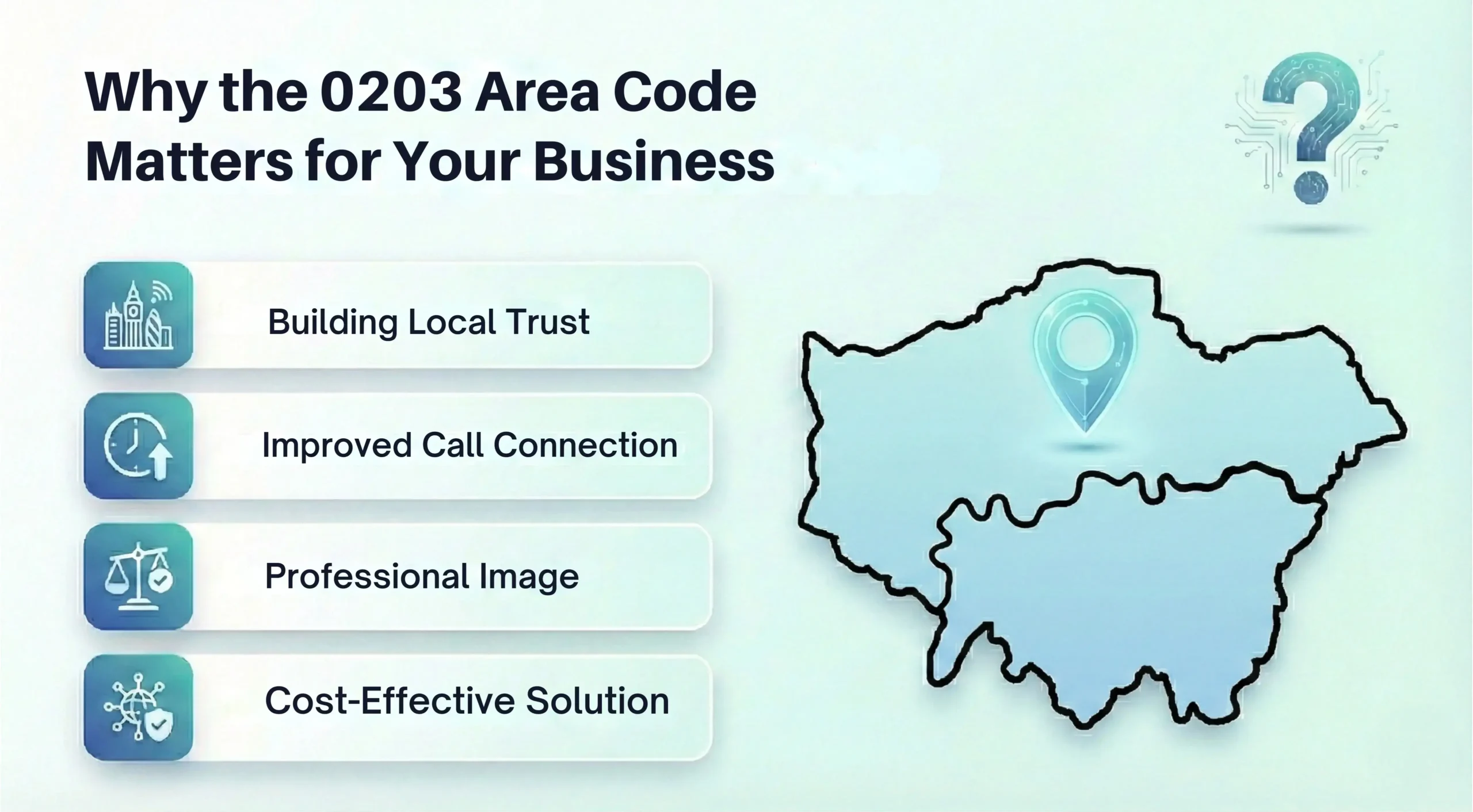 Area Code Importance