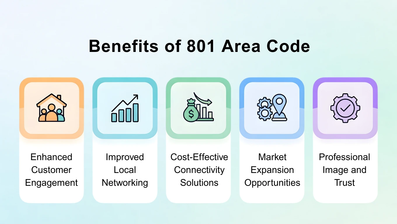 Benefits of 801 Area Code