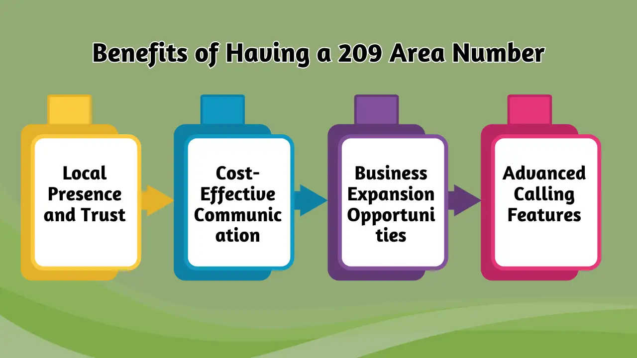Local Presence Benefits