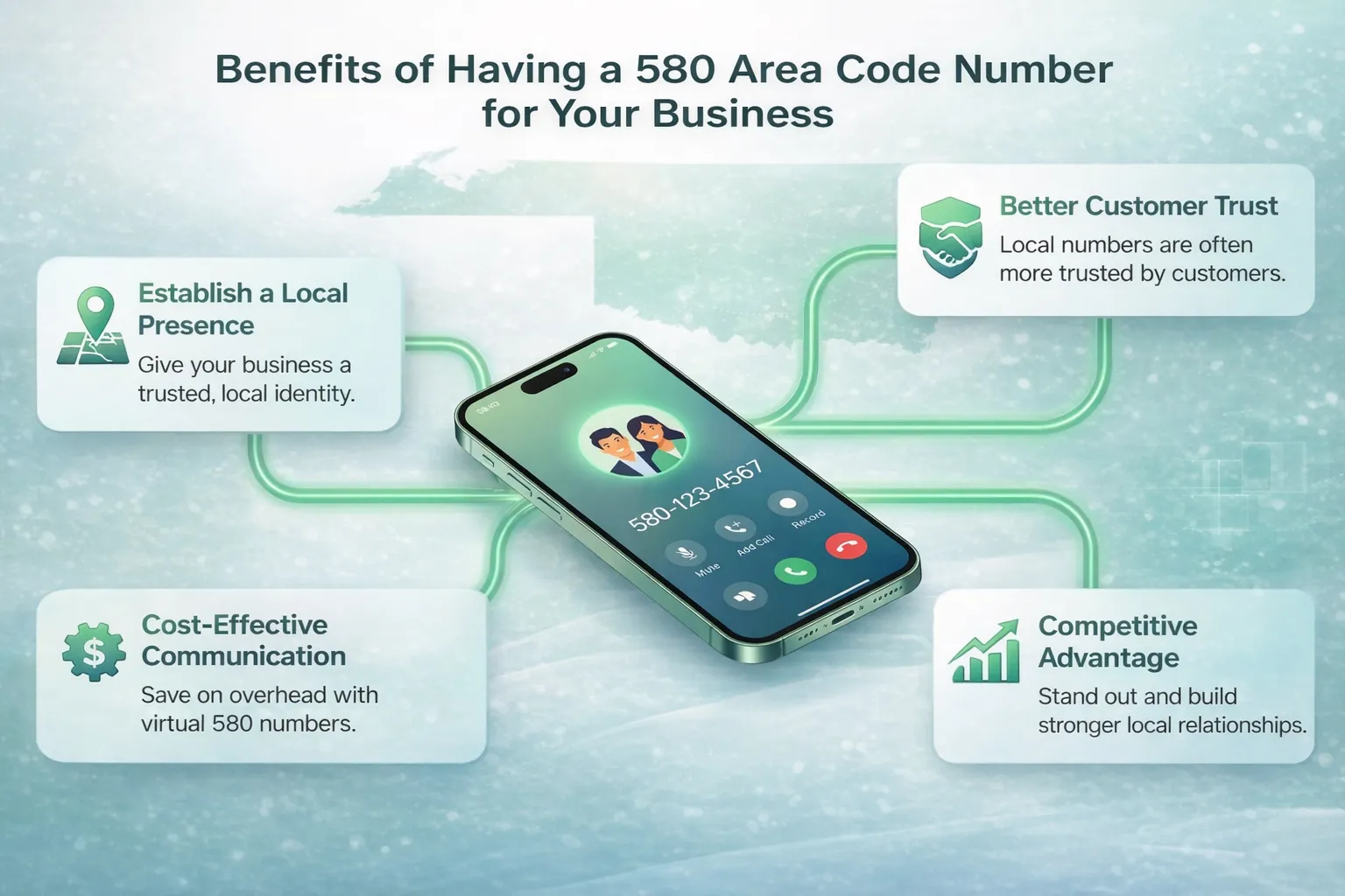 Benefits of Having a 580 Area Code Number for Your Business