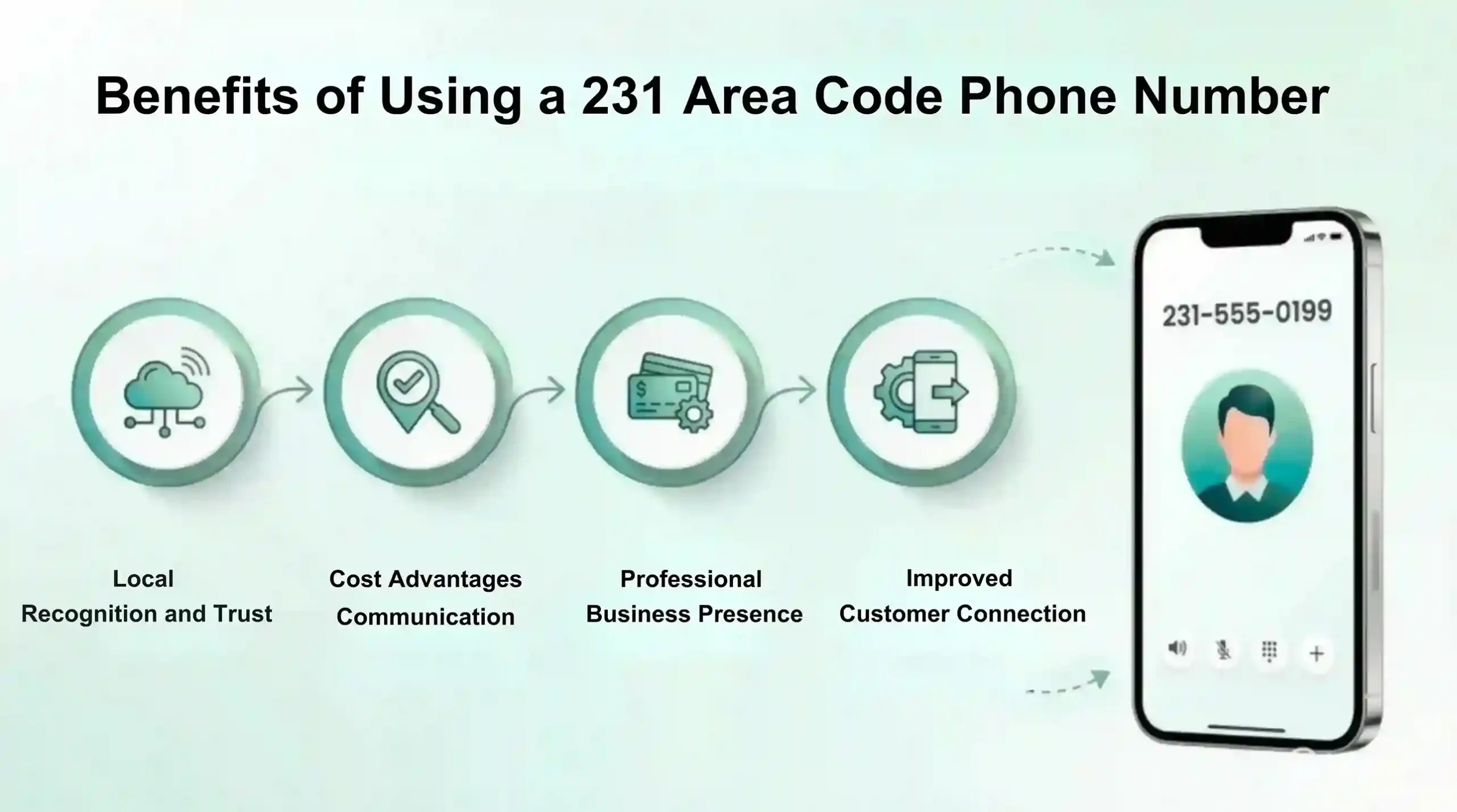 benefit of phone number