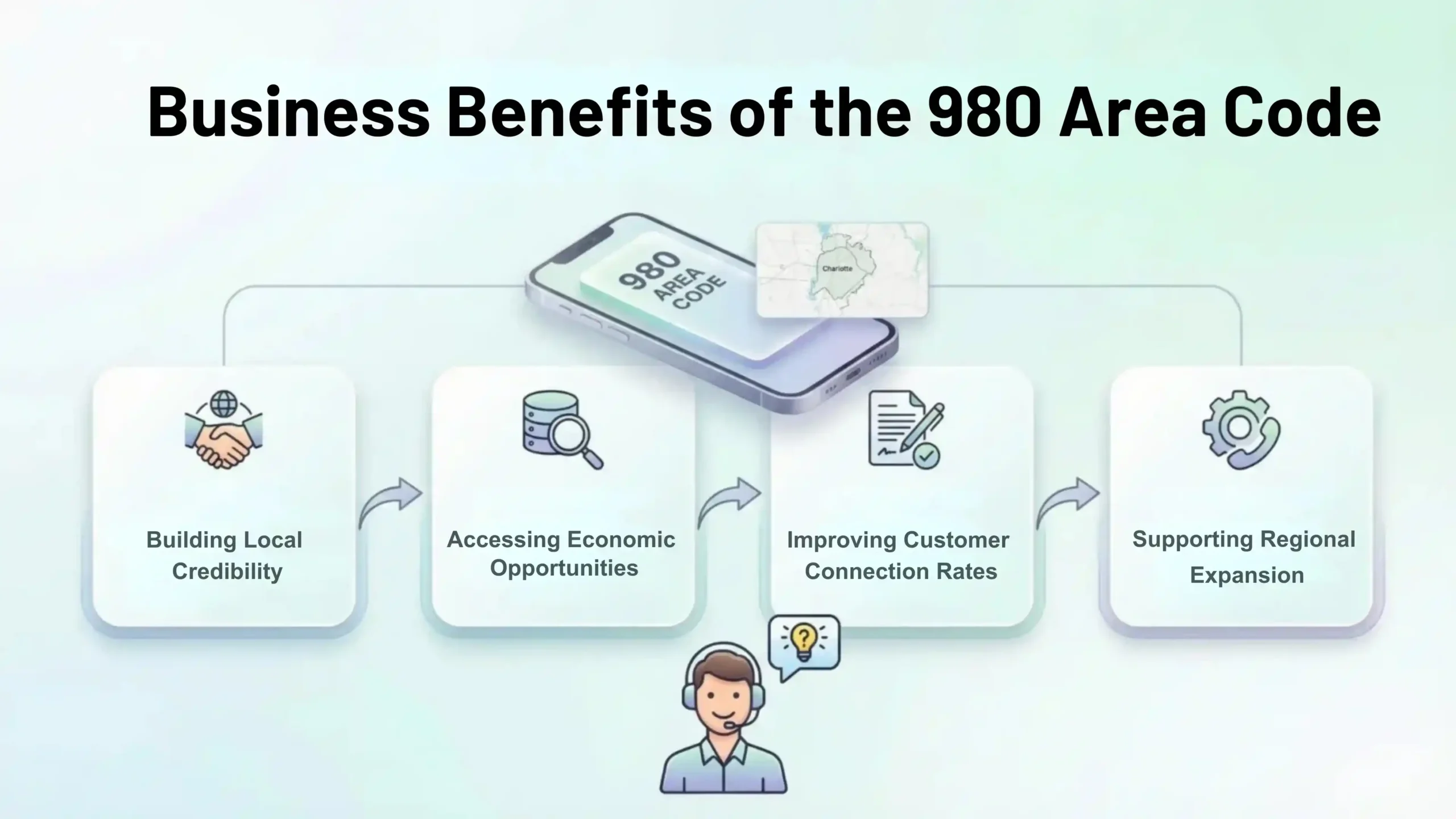 Business Benefits