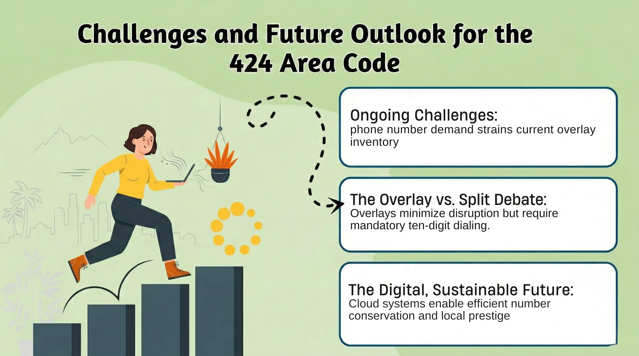 424 Area Code Outlook 