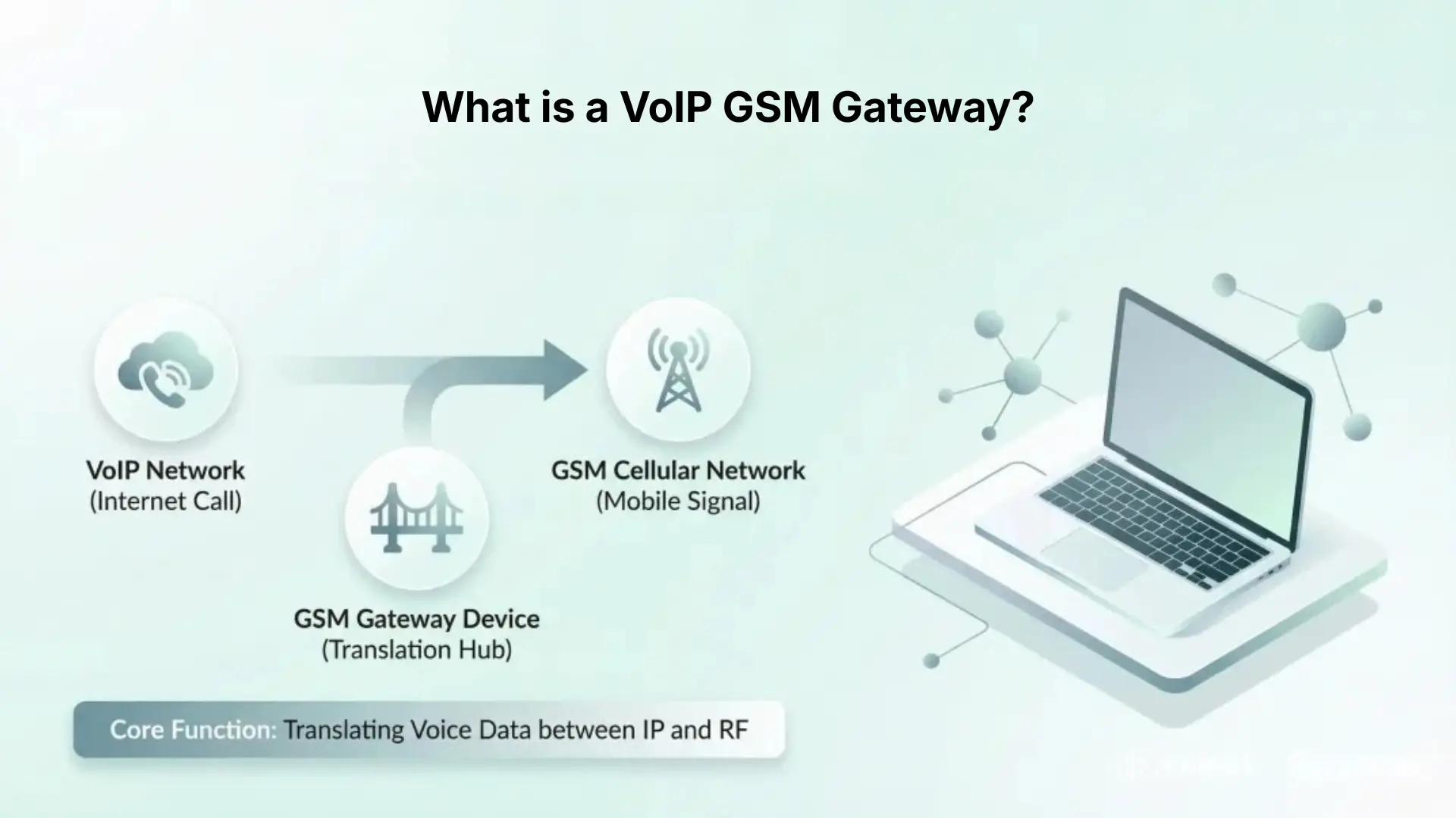 What is a VoIP GSM Gateway?