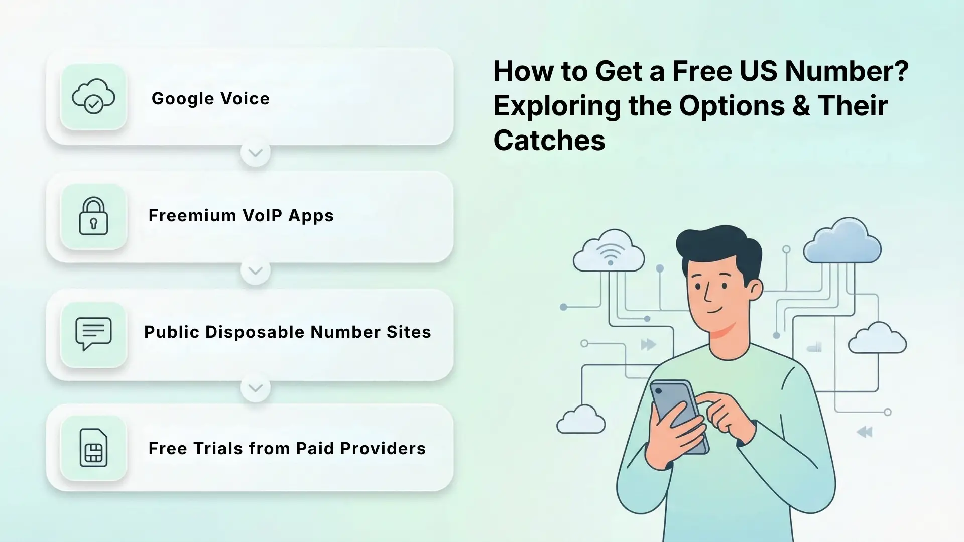 How to Get a Free US Number? Exploring the Options & Their Catches