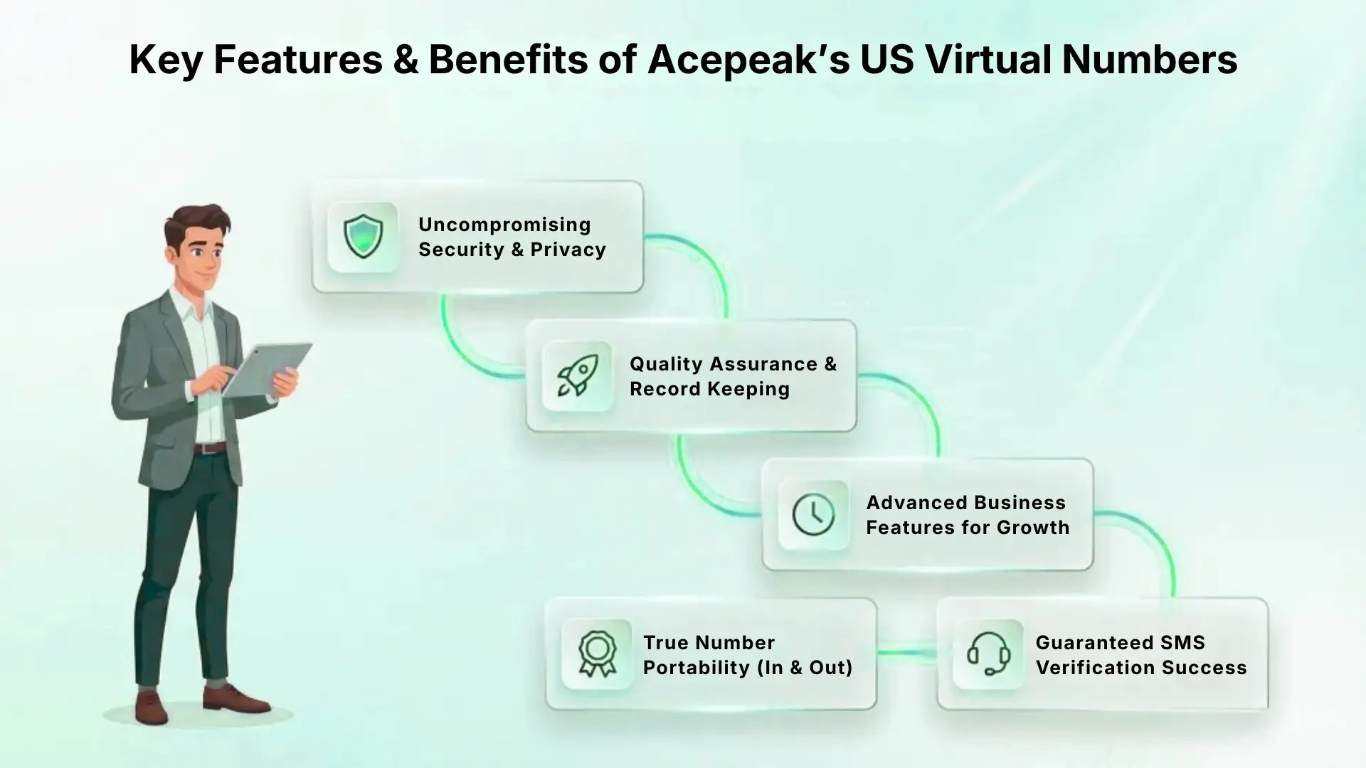 Key Features & Benefits of Acepeak's US Virtual Numbers