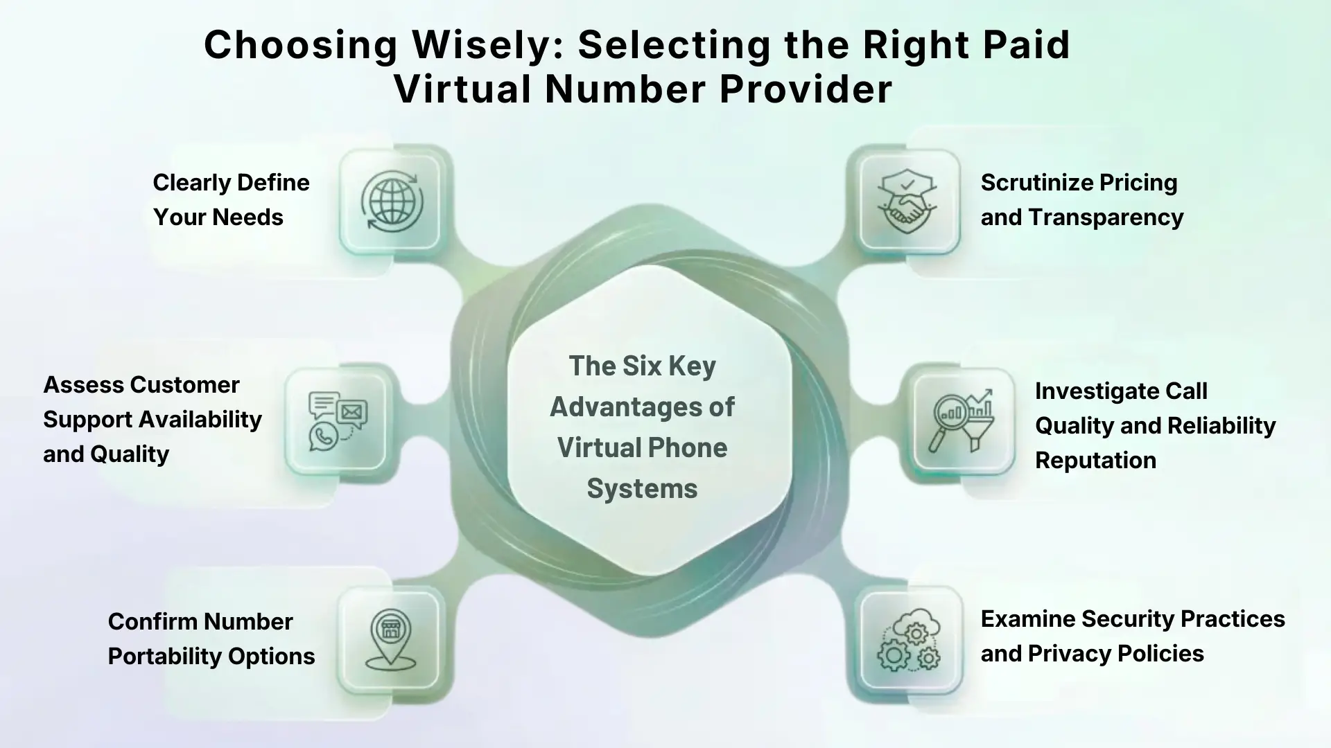 Choosing Wisely: Selecting the Right Paid Virtual Number Provider