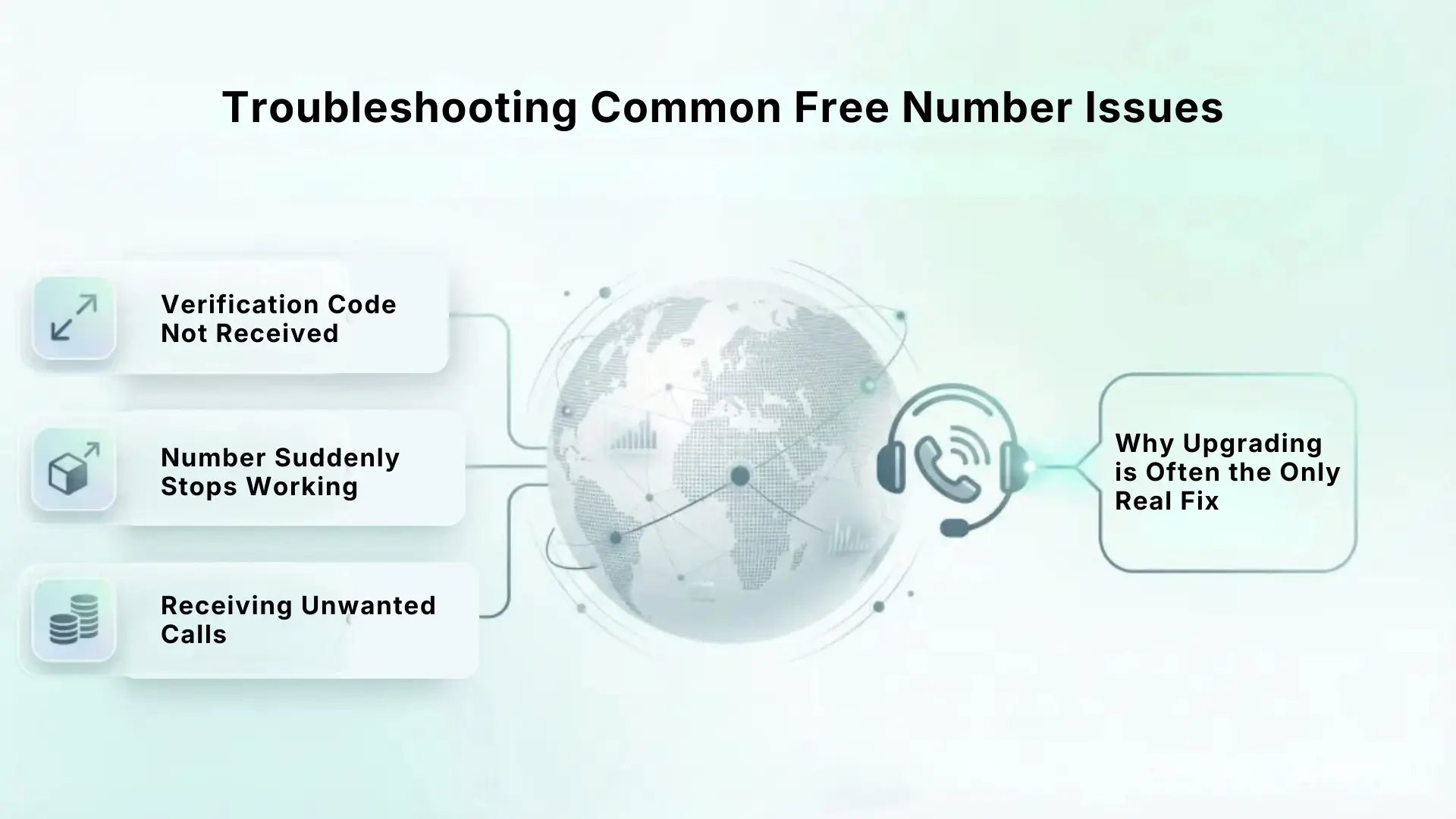 Troubleshooting Common Free Number Issues (and Why Upgrading is Often the Only Real Fix)