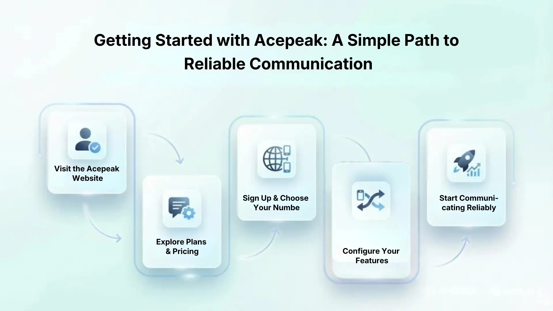 Getting Started with Acepeak: A Simple Path to Reliable Communication