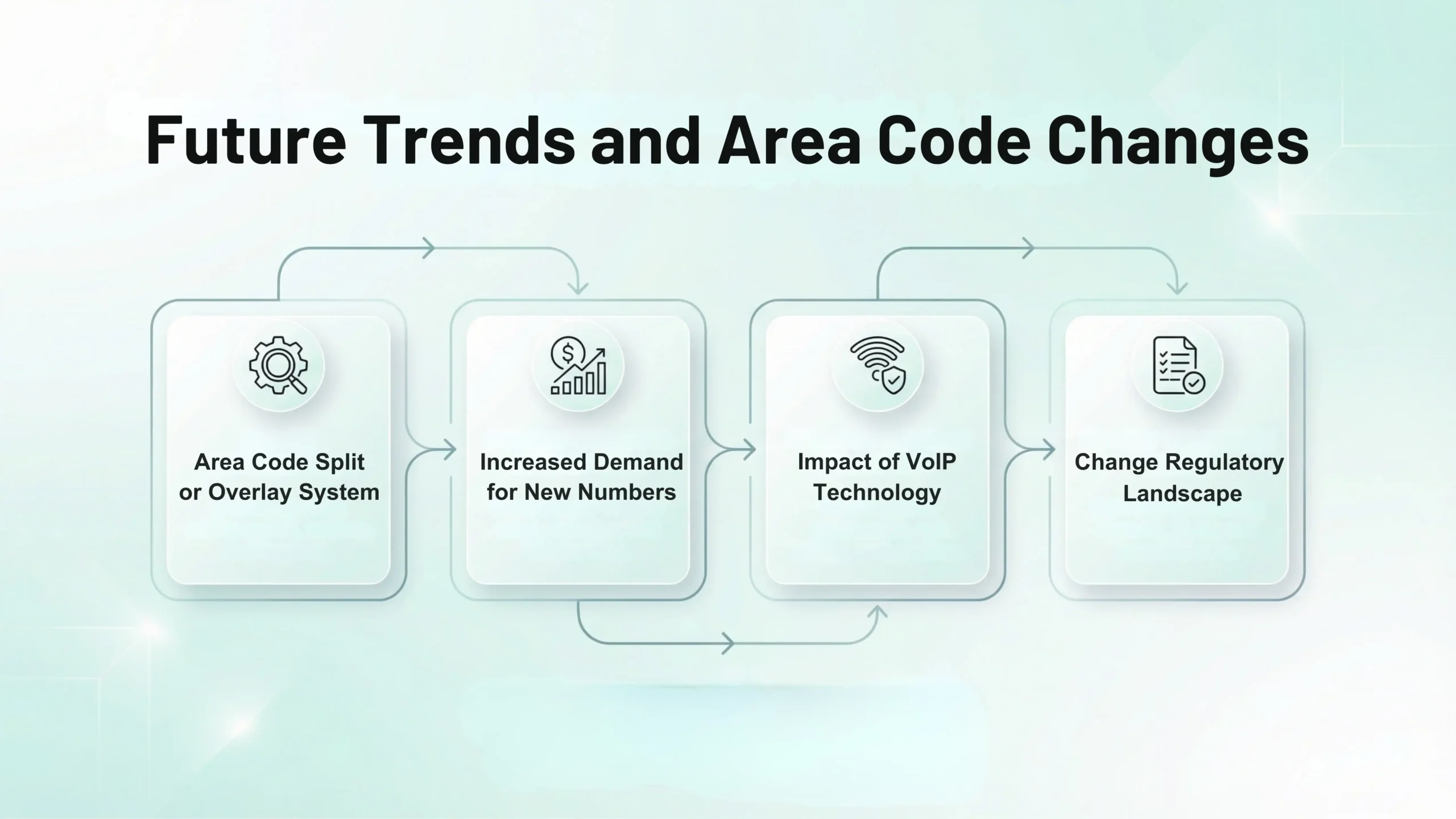 Future Trends