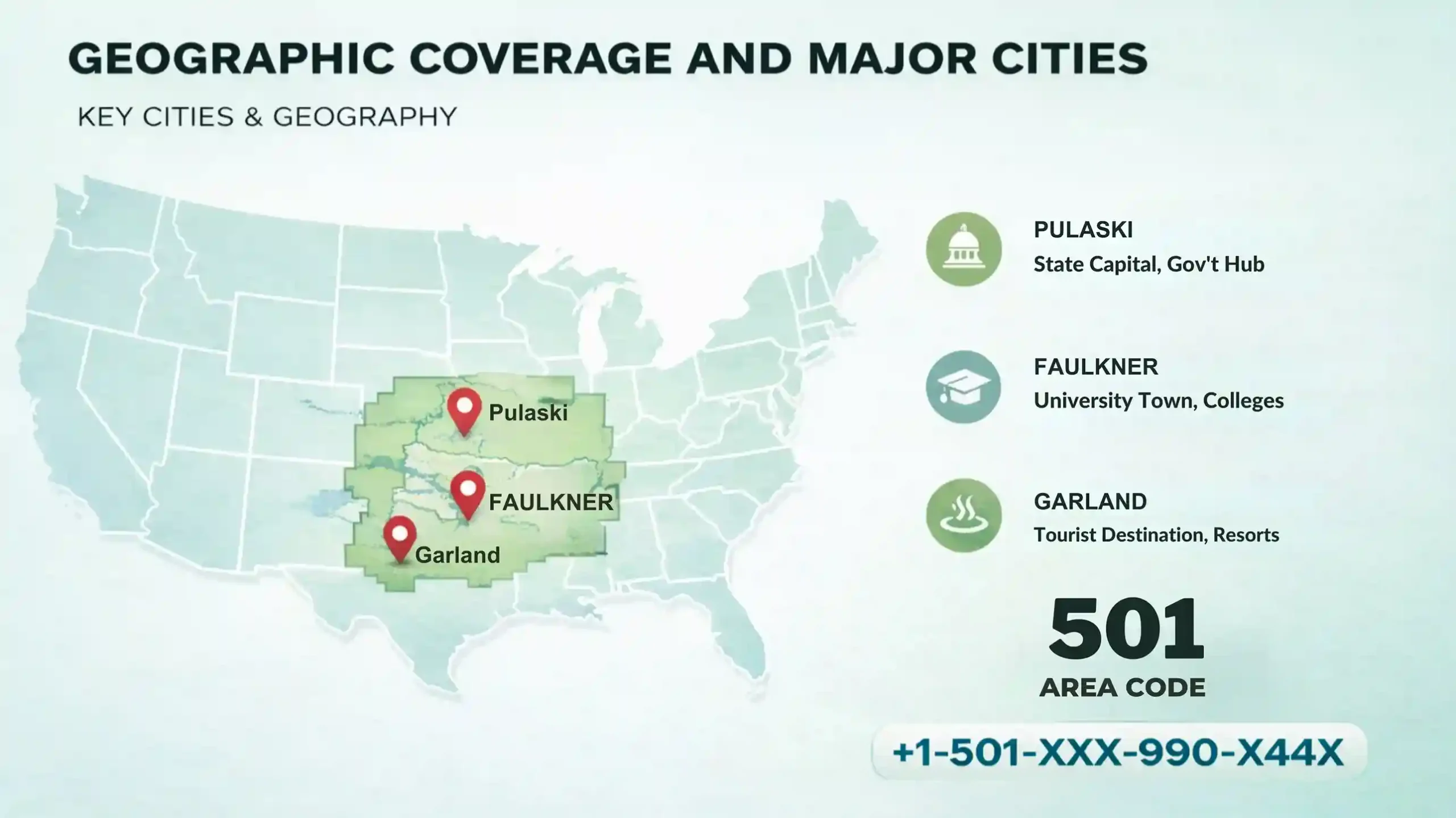 Geographic Coverage