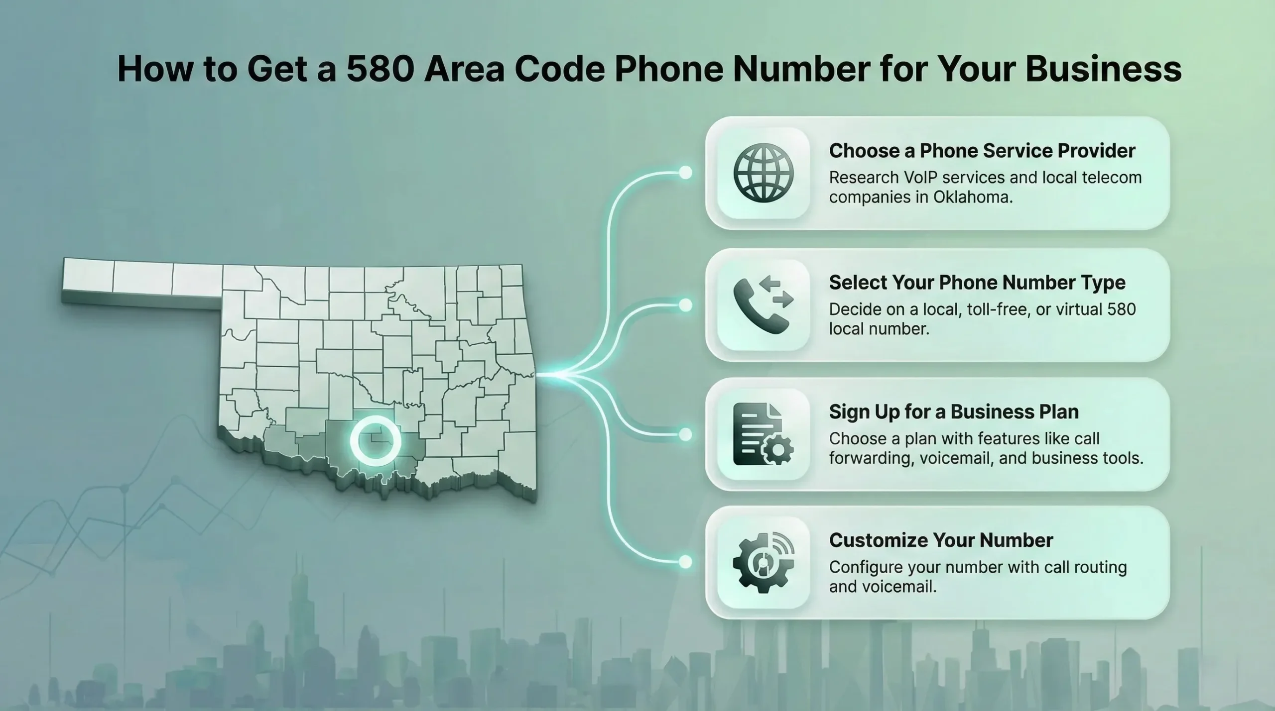 How to Get a 580 Area Code Phone Number for Your Business