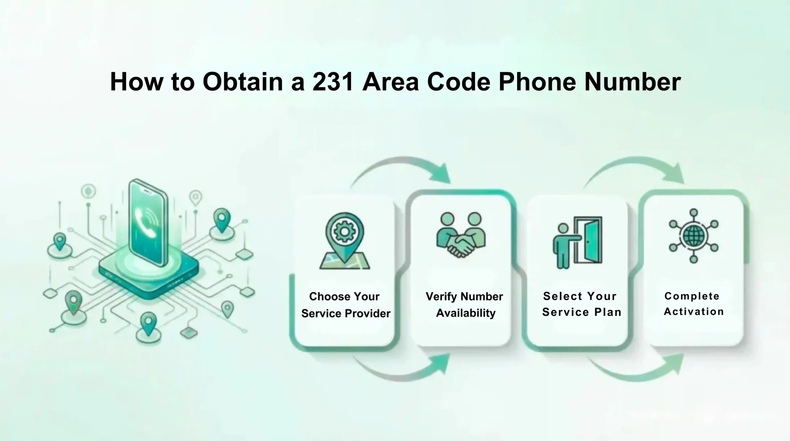 Phone Number