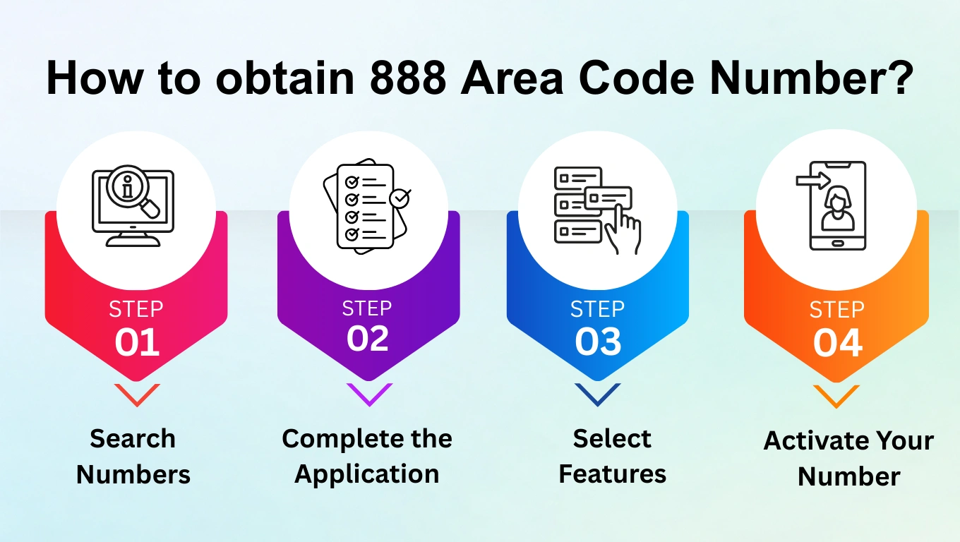 obtaining 888 area code 