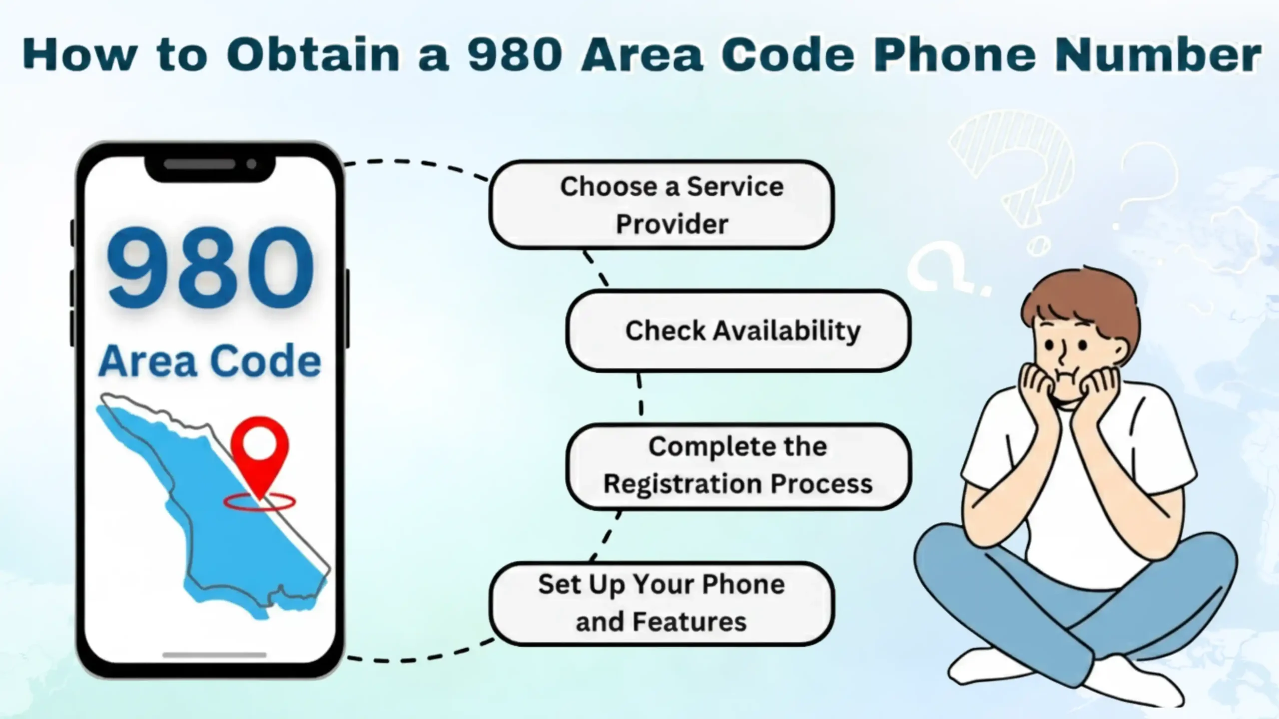 Phone Number