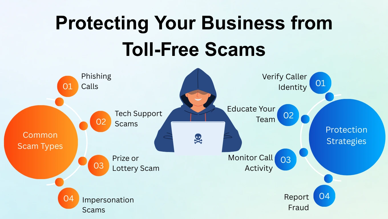 Protecting your business 