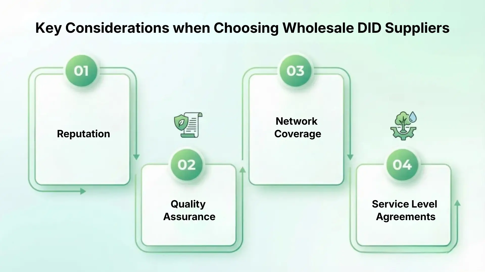 Key Considerations when Choosing Wholesale DID Suppliers