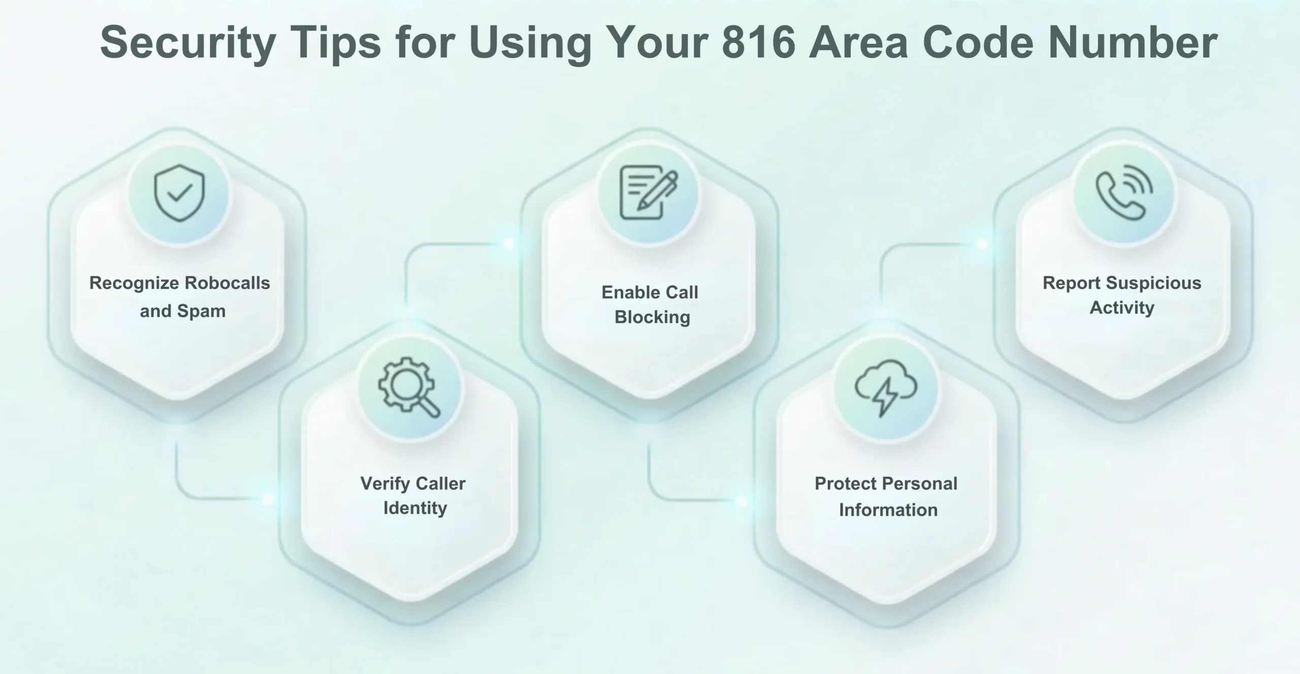 Security Tips for Using Your 816 Area Code Number