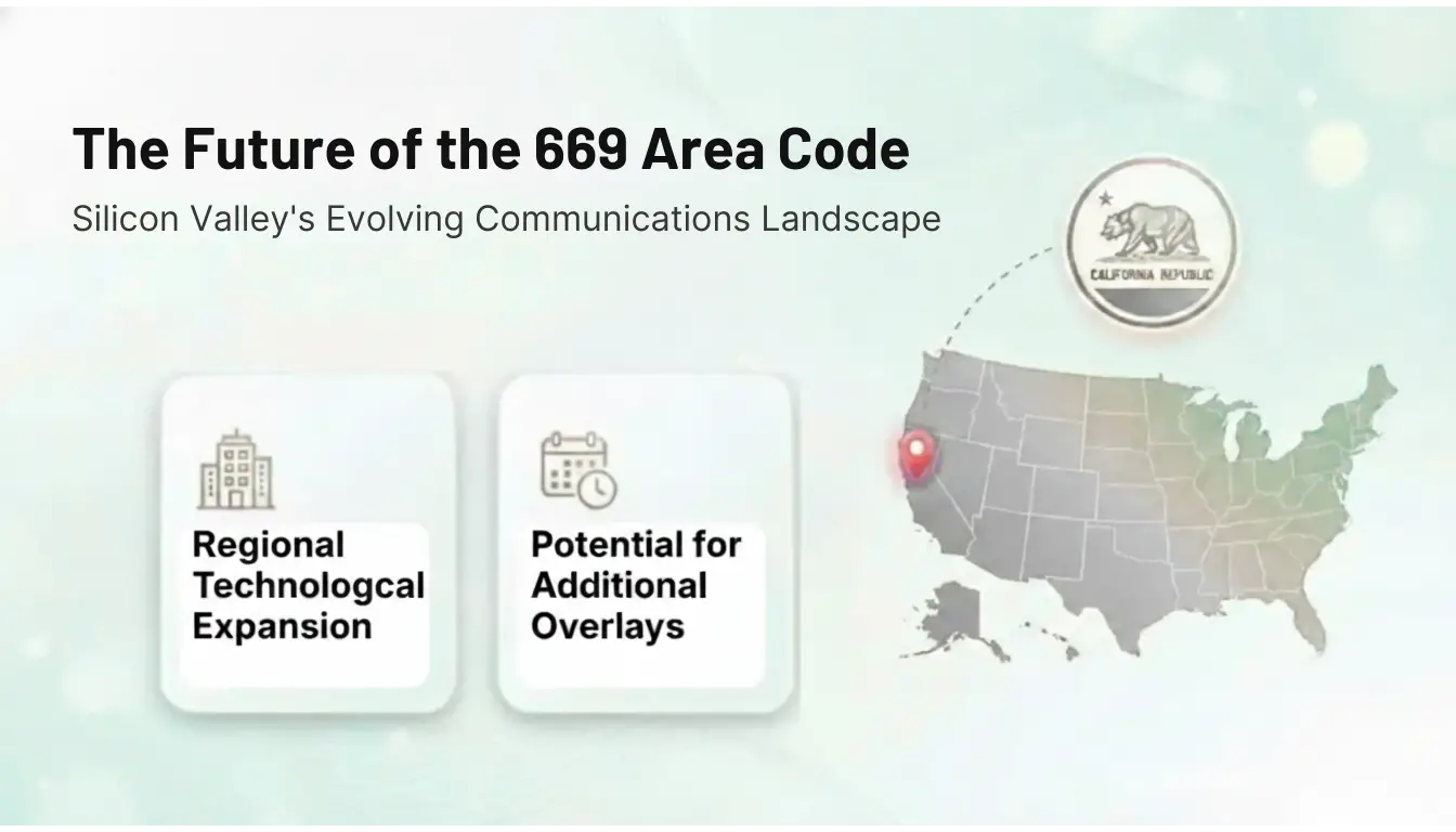 future of 669 area