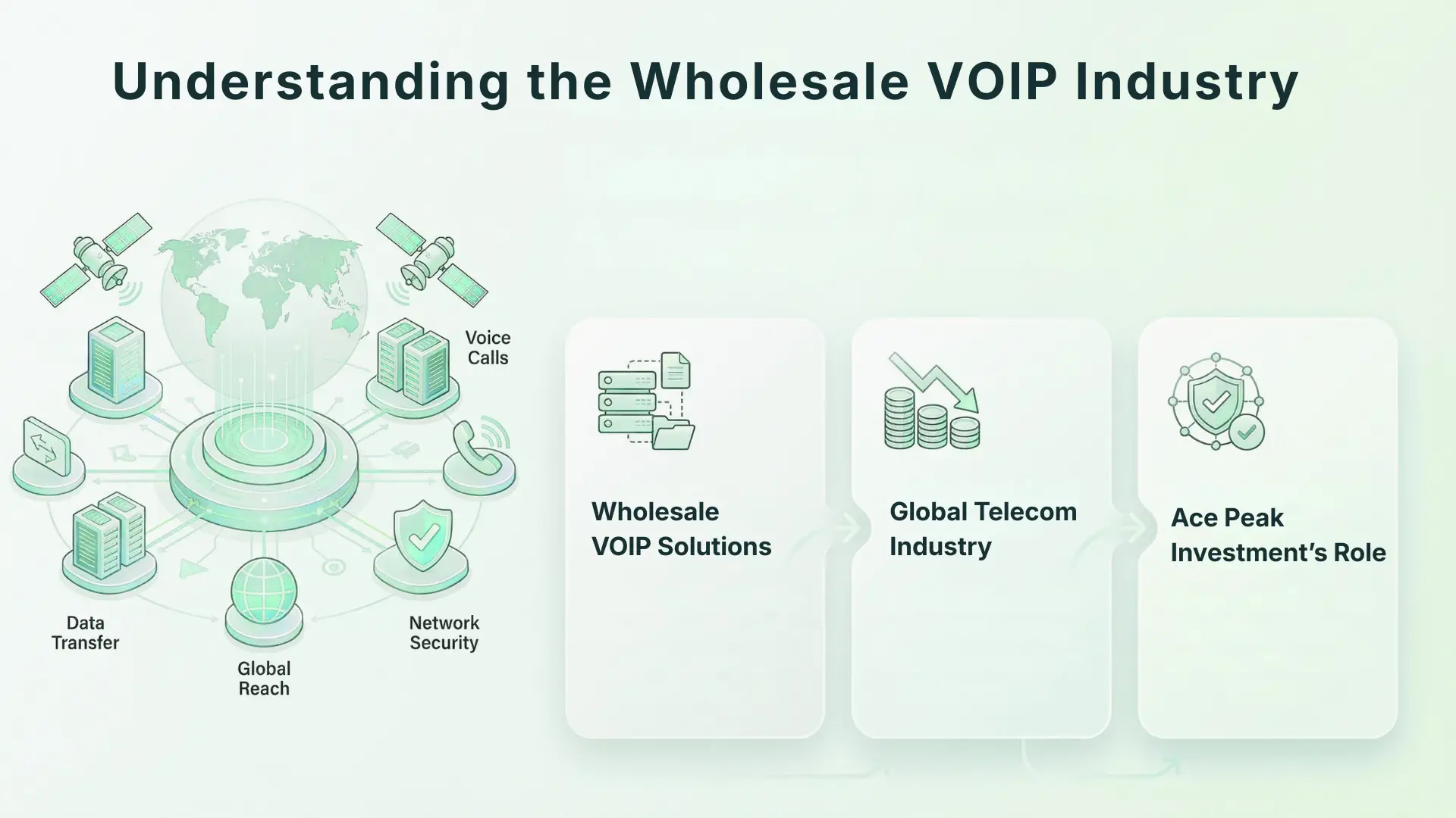 Understanding the Wholesale VOIP Industry