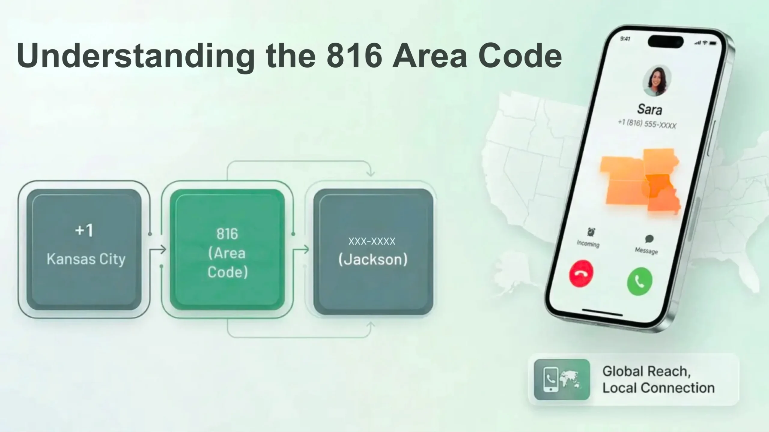 Understanding 816 Area Code Phone Number