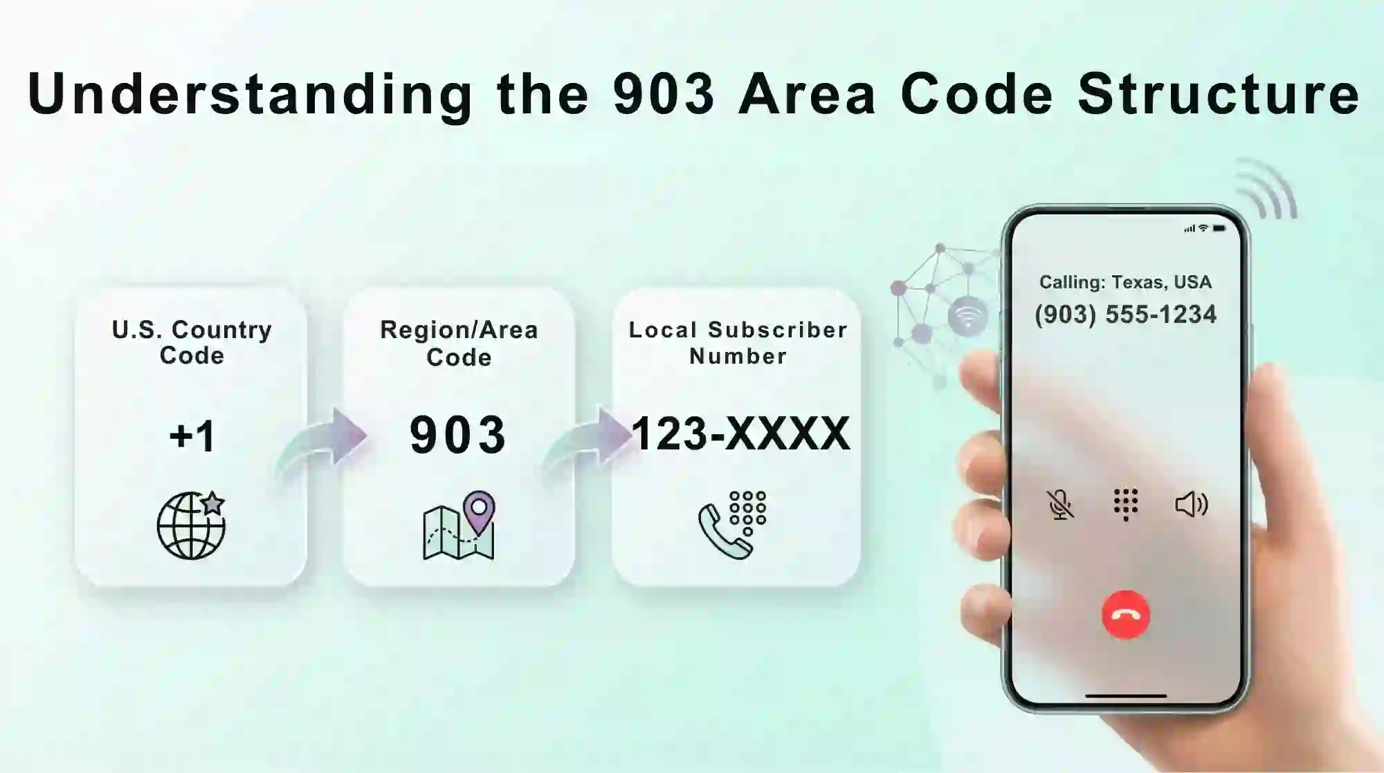 Understanding area code