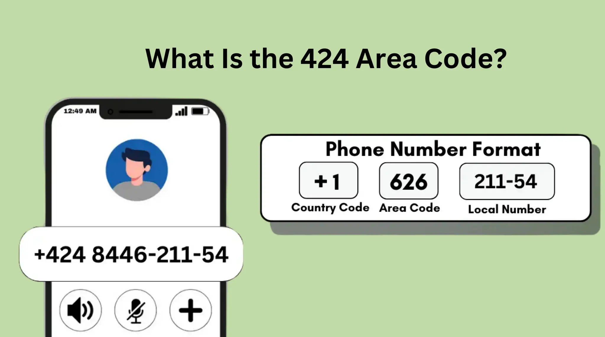 what's 424 area code