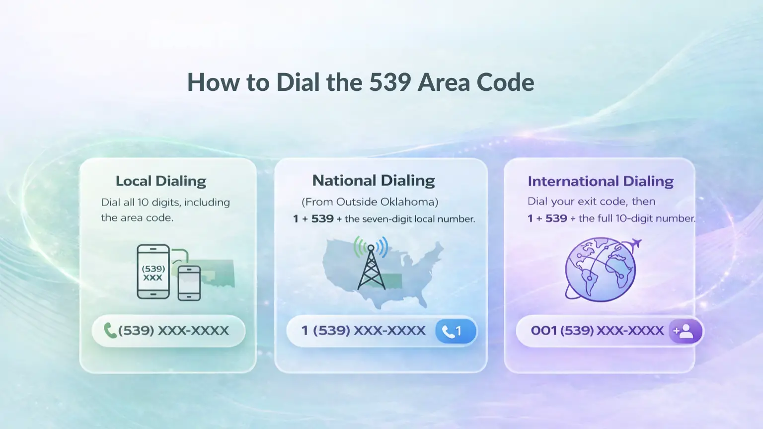 539 Area Code Oklahoma – Powerful Coverage, Cities & Info