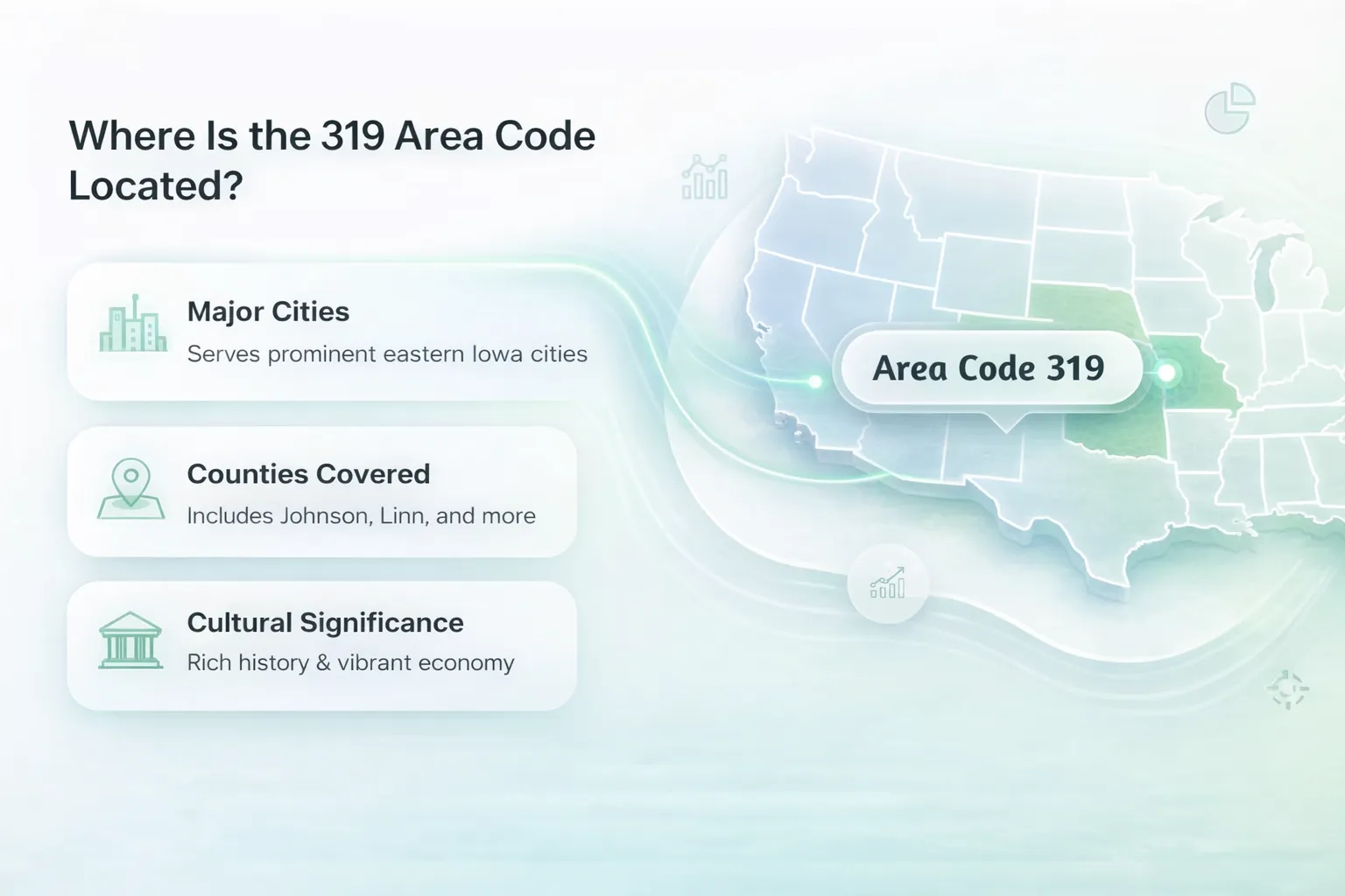 What is the 319 Area Code, and Where is it Located