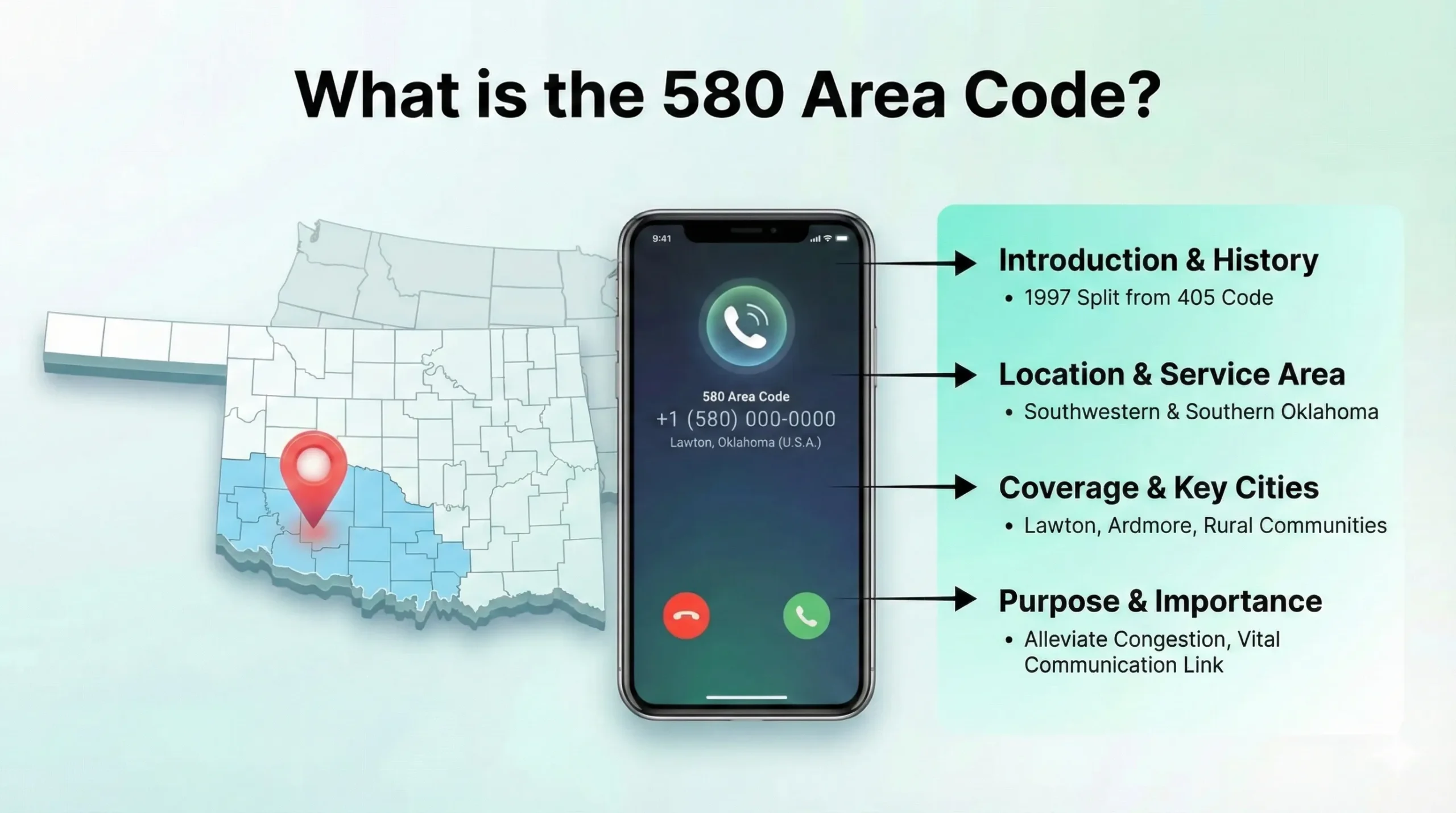 What is the 580 Area Code Phone Number