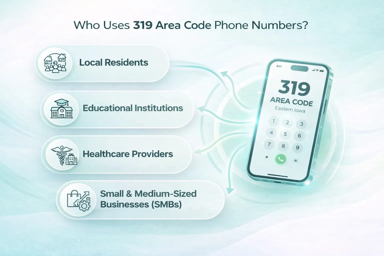 Who Uses 319 Area Code Phone Number
