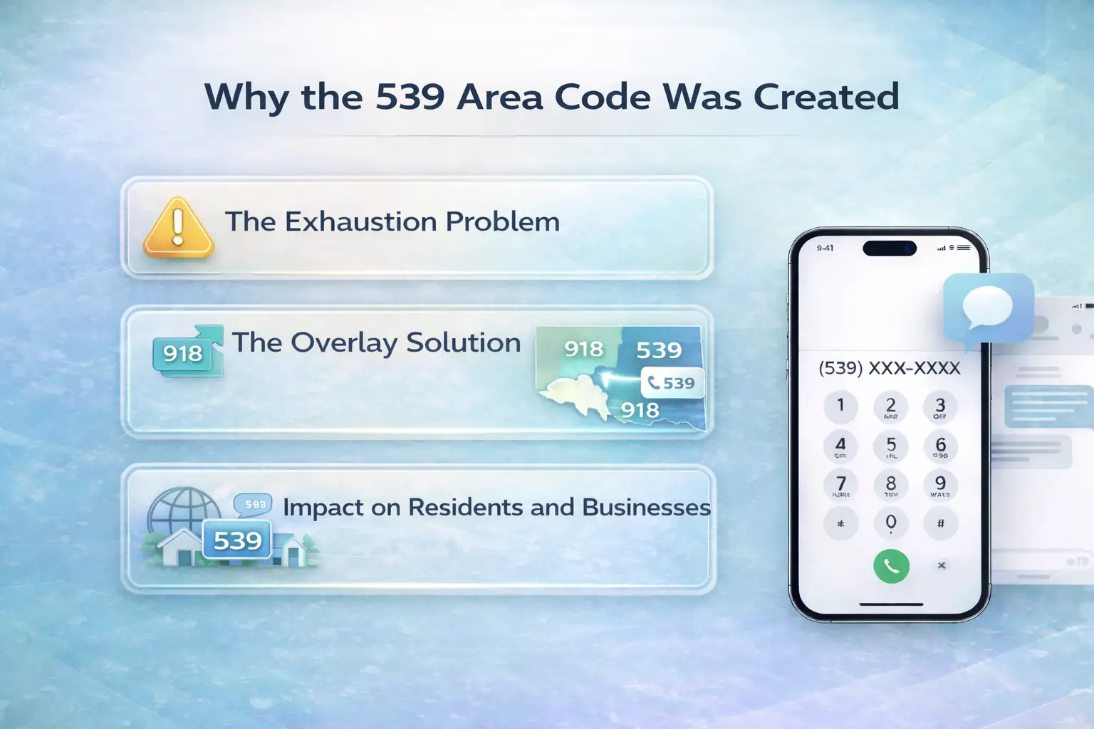 539 Area Code Oklahoma – Powerful Coverage, Cities & Info