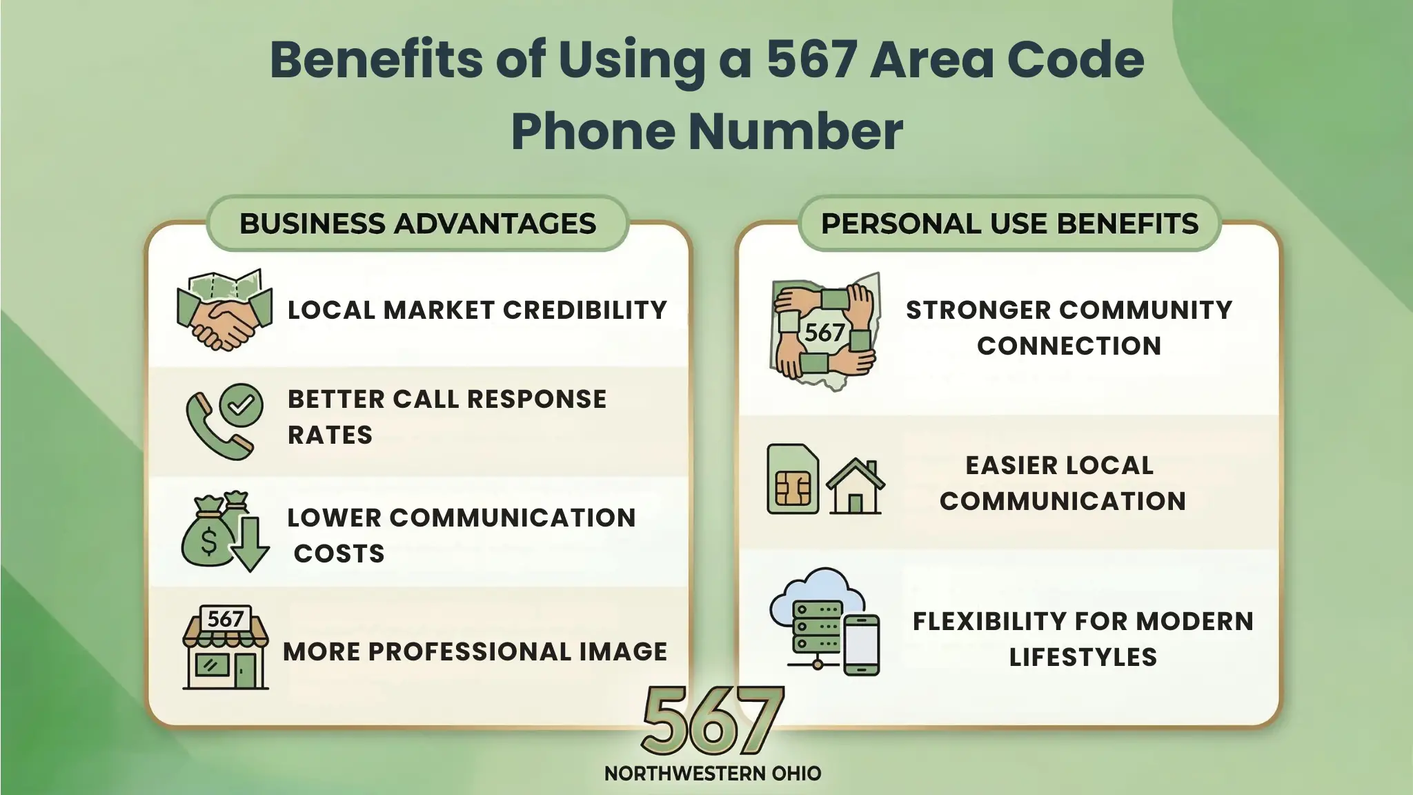 567 Area Benefits