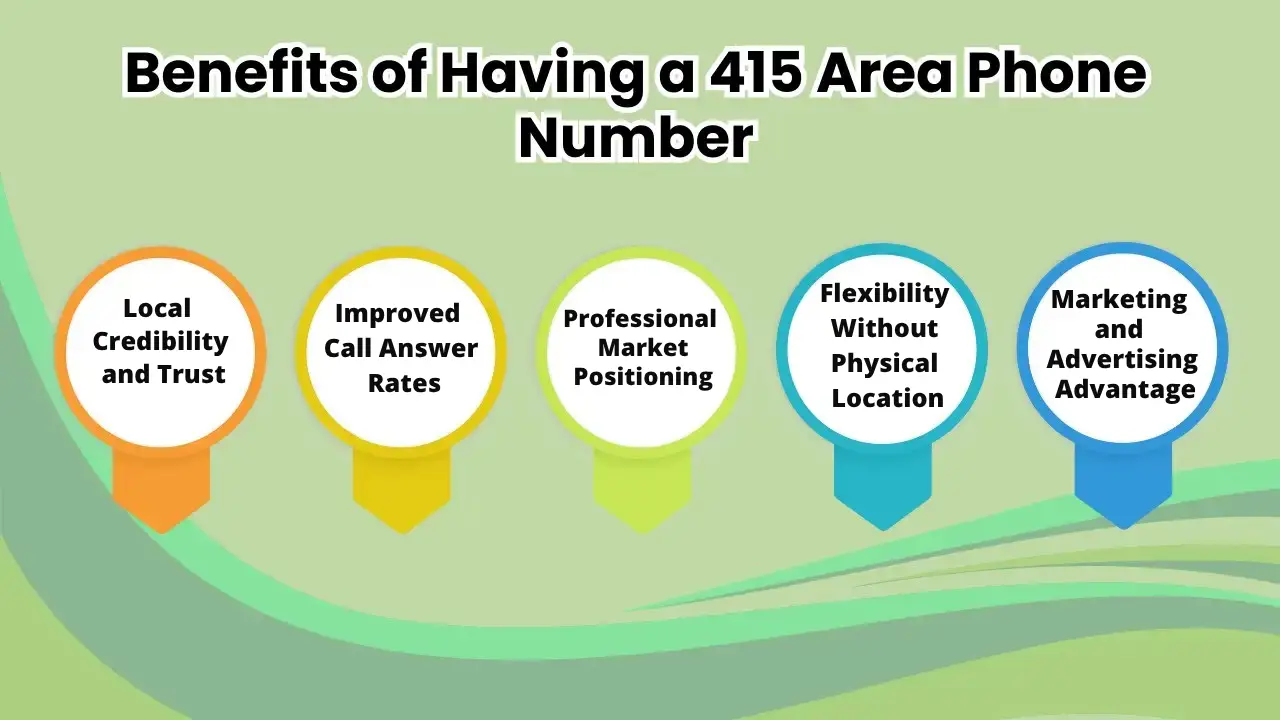 415 Business Benefits 