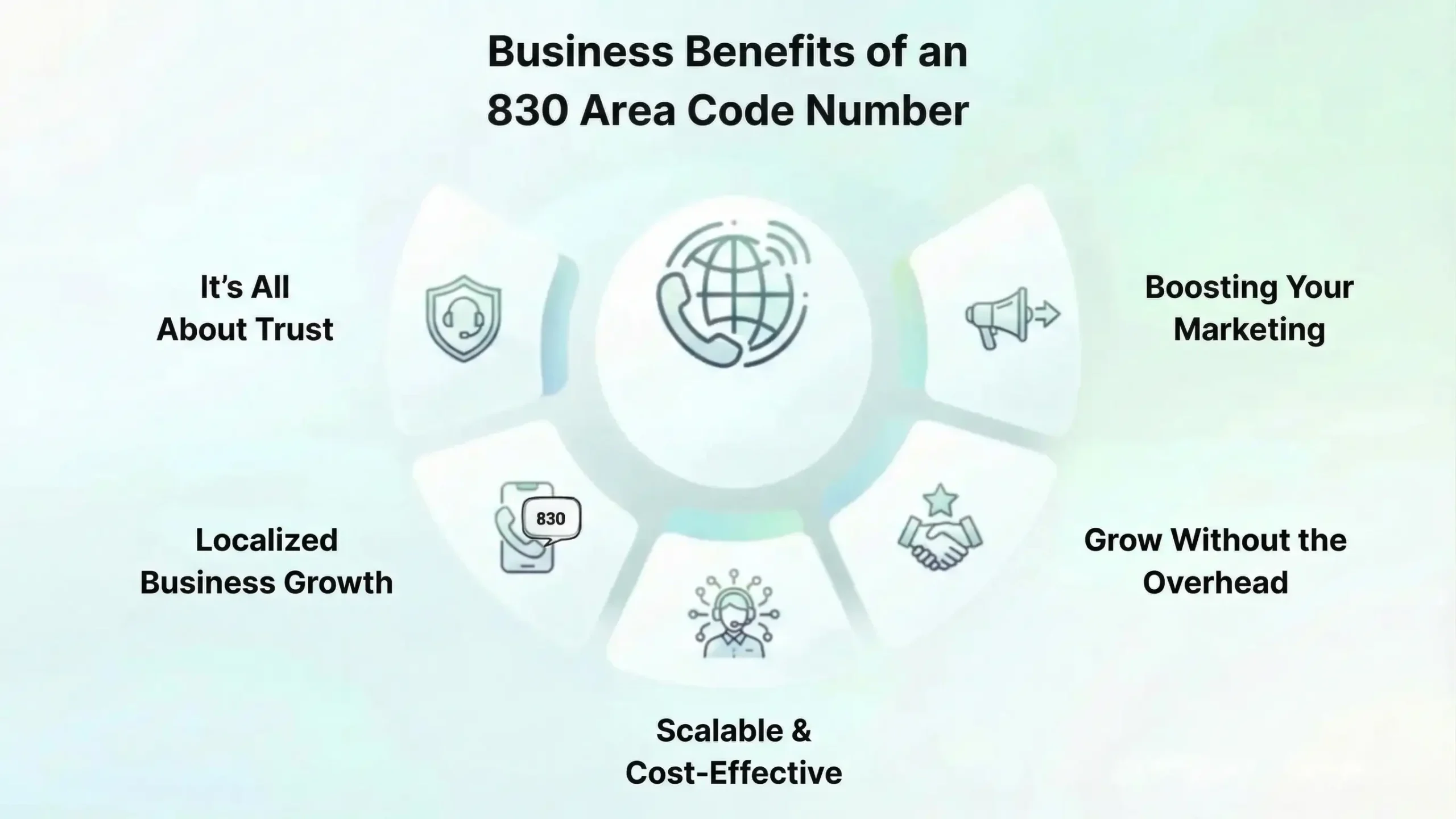 830 Business Benefits