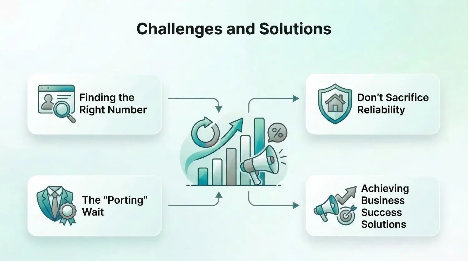 Challenges Addressed