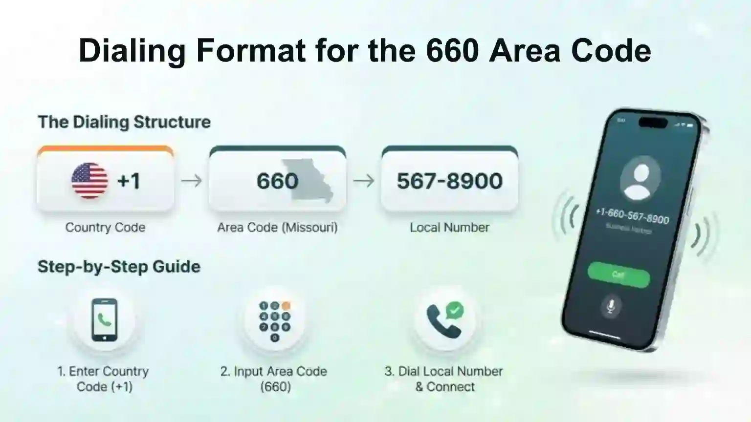 Dialing Format
