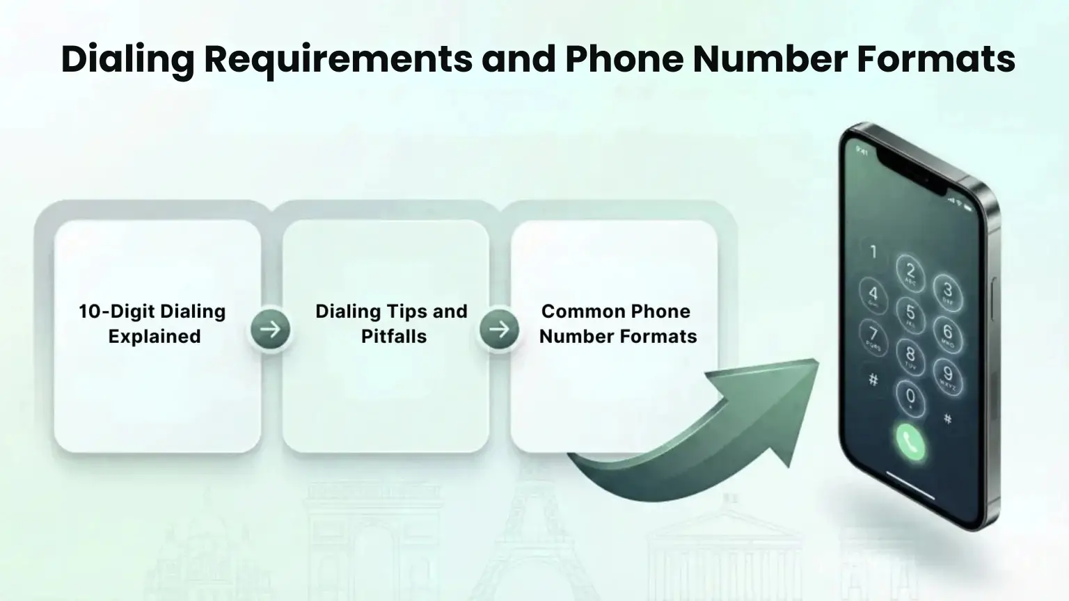 Dialing Format 661