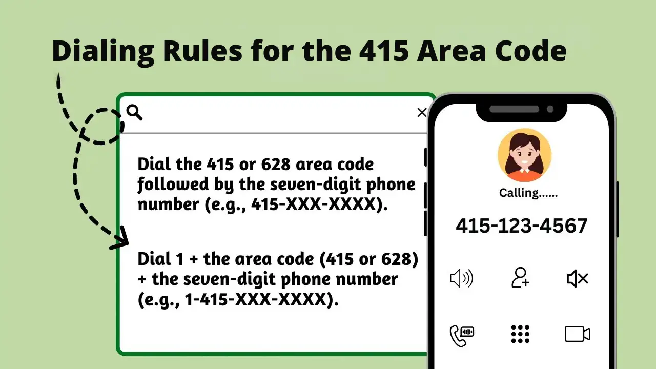 415 Dialing Rules 