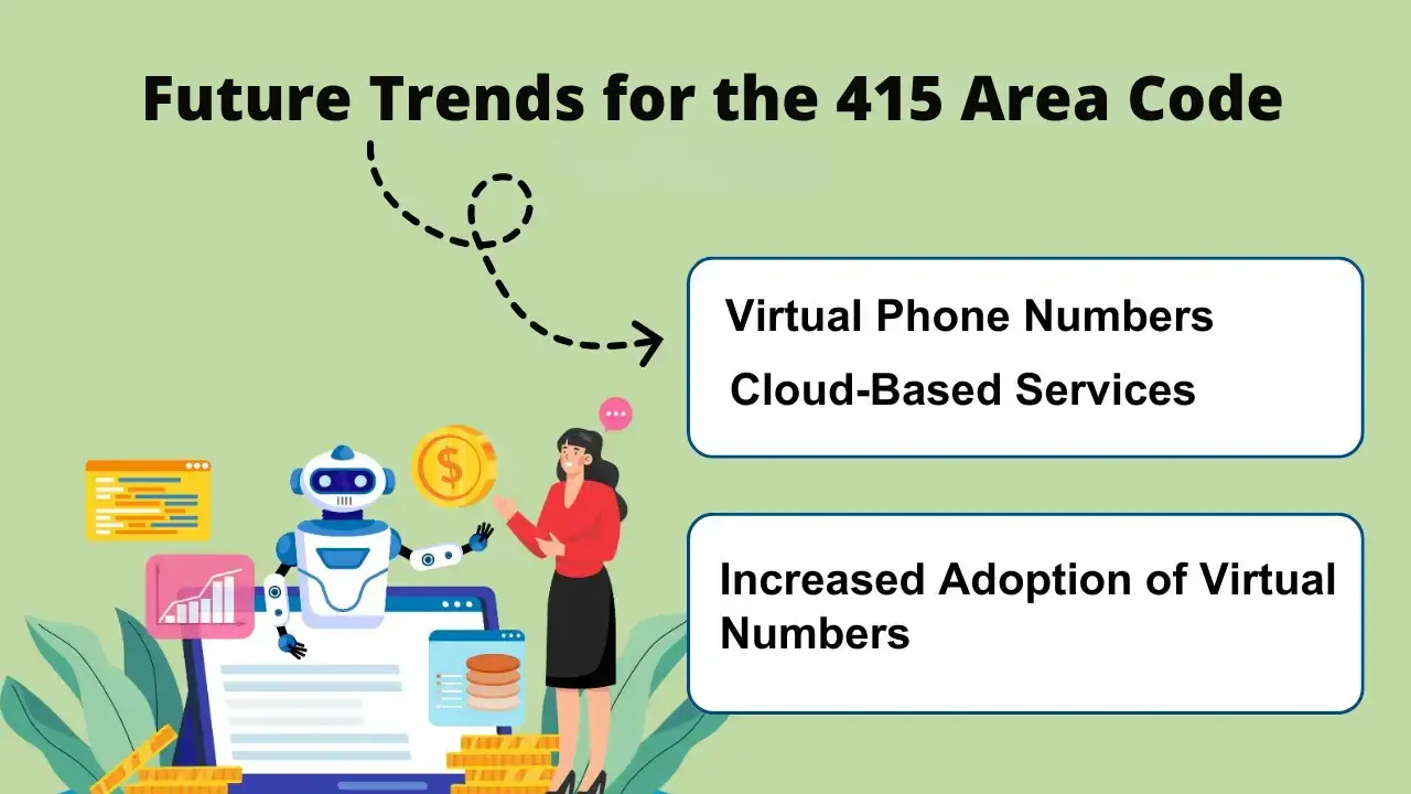 415 Code Trends 