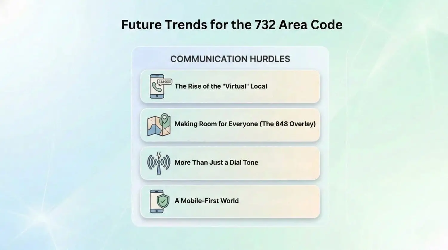 future of 732 area