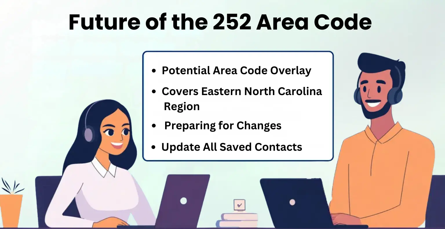 252 Code Future