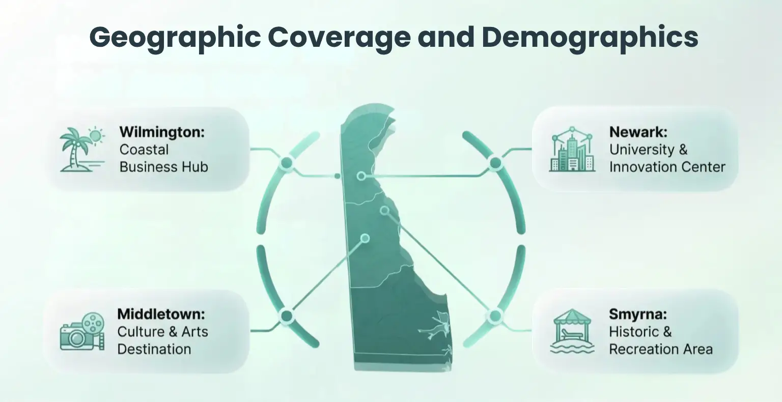 Coverage & Demographics 