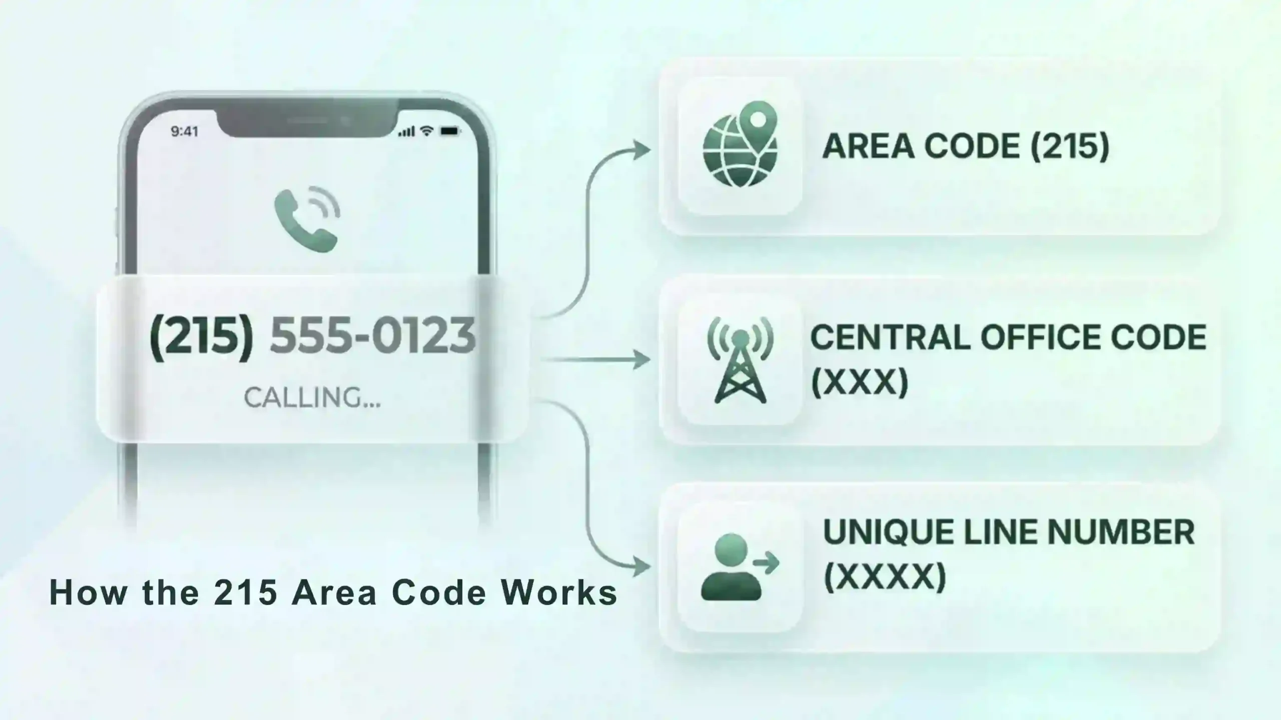 Area Code Works