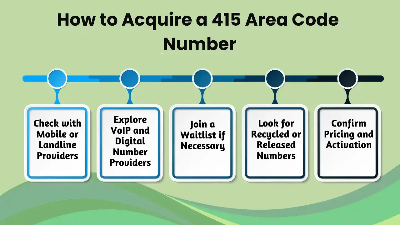 Acquiring 415 Number 